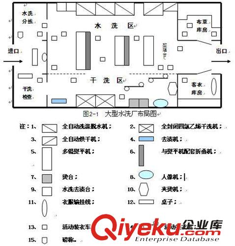 整熨洗涤设备 五星级酒店洗衣房标准配置方案,洗衣房设备选购