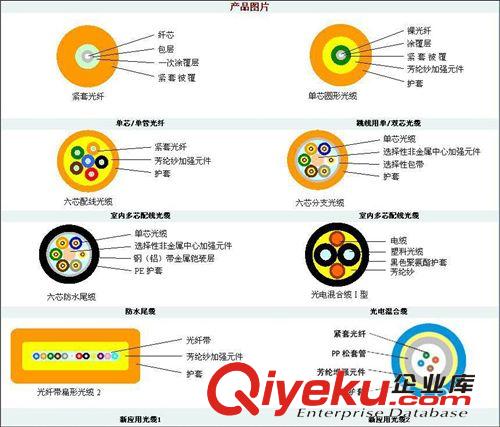 GJPFJV-4A多模8芯国产纱PVC配线光缆