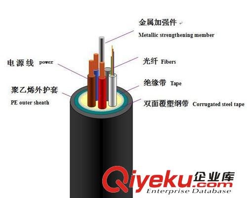 4芯单模光缆加两芯电源|北京光电复合缆厂家|GYTA+RVV价格