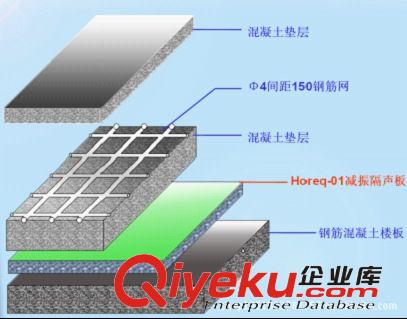 海南专业厂家生产10mm楼板隔音材料 浮筑楼板隔音垫 隔音减振垫