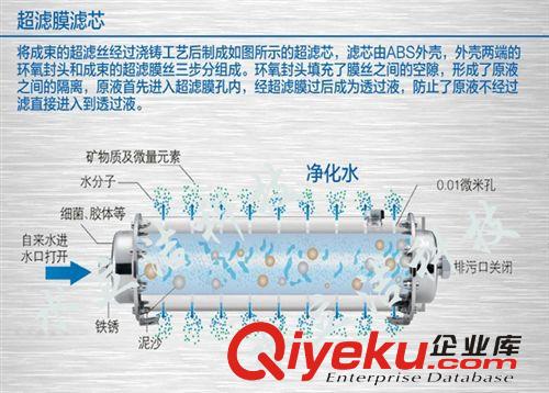 直饮机和厨房机系列 水立洁超滤净水器 家用净化器 厨房纯水机滤芯 批发招代理商