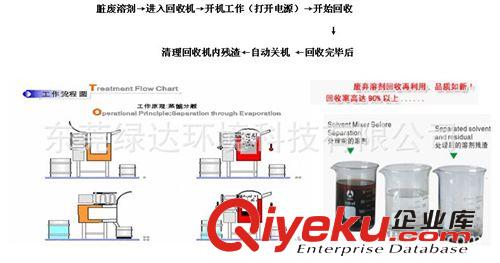 溶剂回收设备 酒精回收机,机械防爆设备