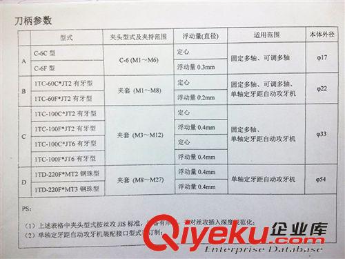 刀具系列 径向浮动同步调整攻牙刀柄1TC60 1TC1001TC220