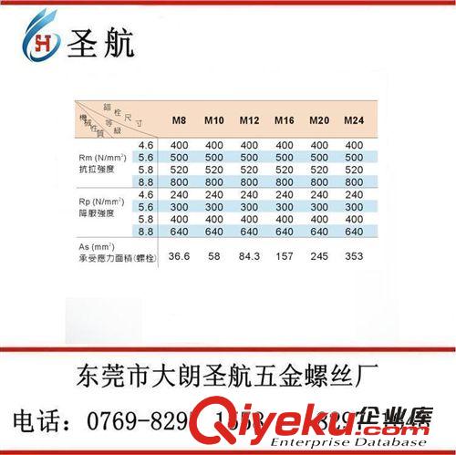 机械牙螺丝 化学螺丝，紧固件，化学螺栓，异型螺栓，化学螺钉