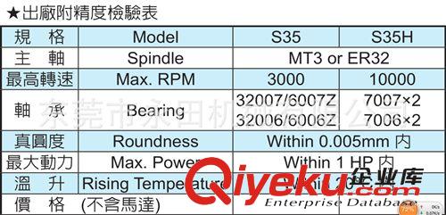 动力头系列 台湾原装5001#S35系列搪铣主轴头 钻孔 攻牙多款可选 畅销全国