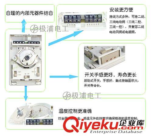 综合类（配件 和 其他） 供应yz中央空调温控器/极浦风机盘管温控器/三速空调控制板面板