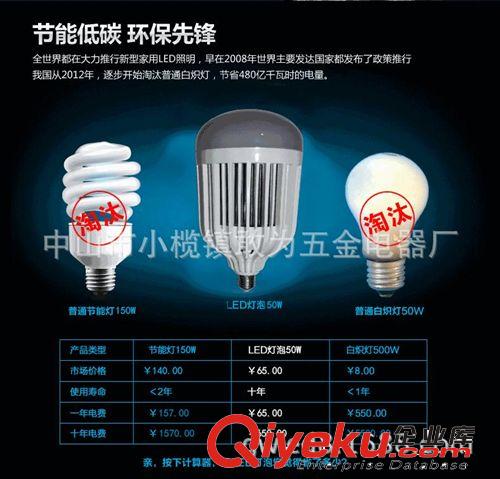 LED球泡 LED BLUBS 厂家直供 大功率LED照明灯泡 超大功率超亮LED灯泡 球泡批发