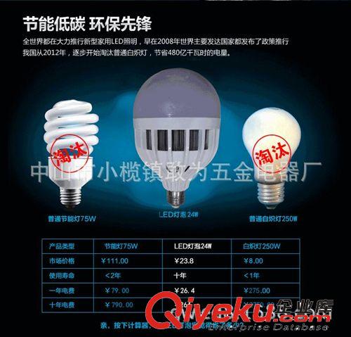 LED球泡 LED BLUBS 厂家直供 大功率LED灯泡 超亮足瓦数功率 20W 24W 36W 50W