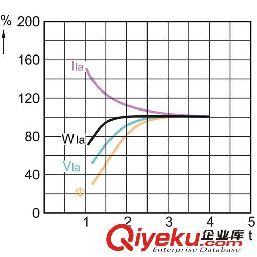 欧标金卤灯 HPI PLUS 色稳定性良好 颜色稳定性好 寿命时间长