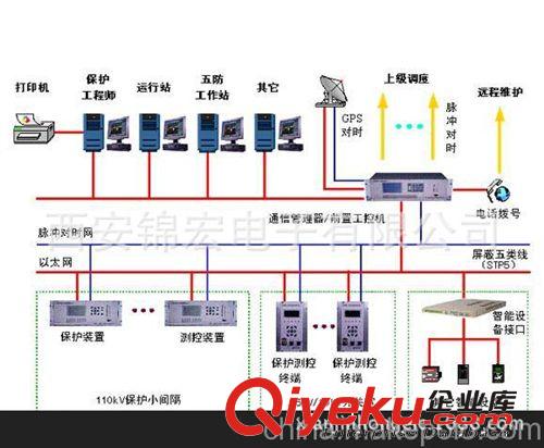 厂家YH-B55XX系列通信管理器规约转换器 打印服务器