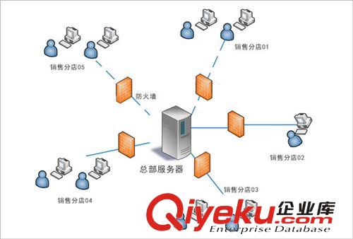 蓝格鞋帽库存管理软件/箱包进销存软件/专业版/单机版/单店版