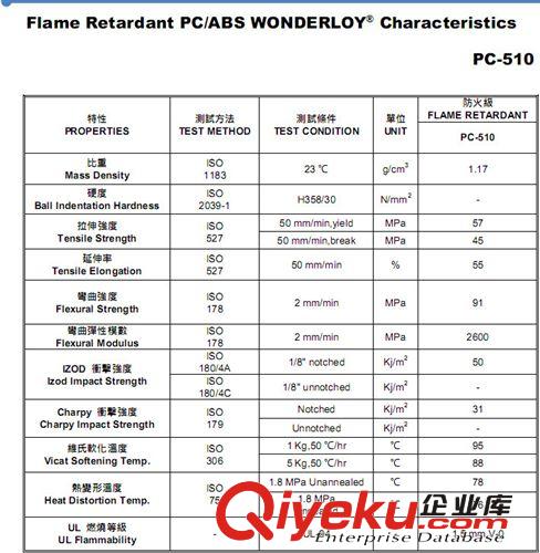 无卤阻燃PC/ABS 台湾奇美PC-510 工程塑料/塑料合金