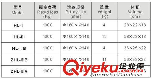 电缆放线滑车/多联电缆滑轮 /井口折叠滑车/三联滑轮 铝轮轮