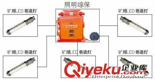 河南省避难硐室照明及动力保障系统