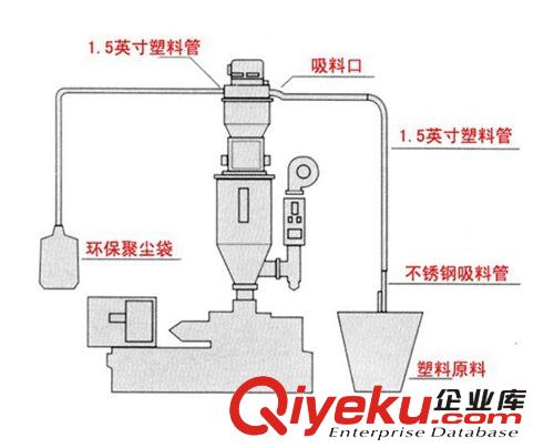 【阿里yz厂商】低价供应 300G 自动吸料机