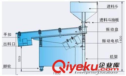 厂家供应 塑料 直线振动筛【一年质保，终身维护】