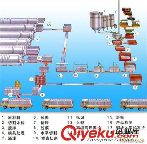 加气砖设备、加气混凝土砌块设备{sx}---郑州伟泽机械