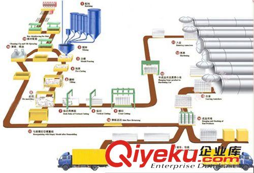 供应新型{gx}砂加气混凝土设备、砂加气生产线工艺流程（图)