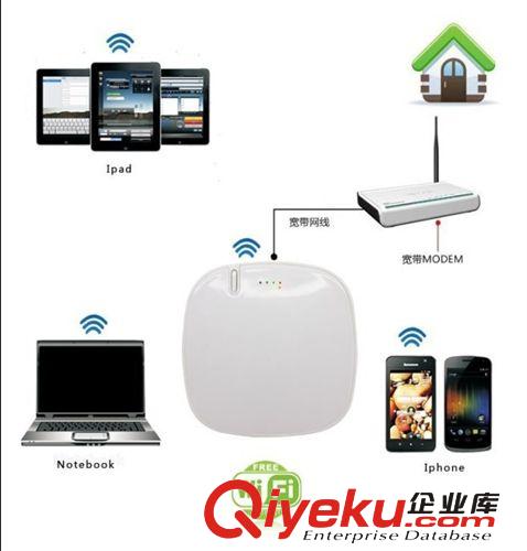 深圳USB礼品厂家供应便携式3G无线WIFI移动电源_手机保姆移动电源