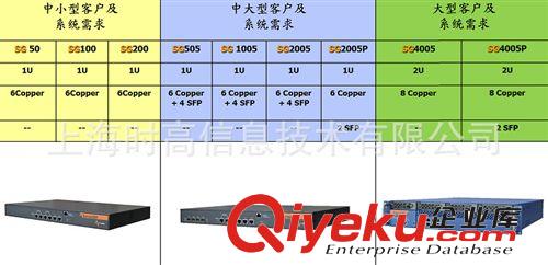 ServerDiff SG4005P Load Balancing 负载均衡器 SOFTinBOX 大型