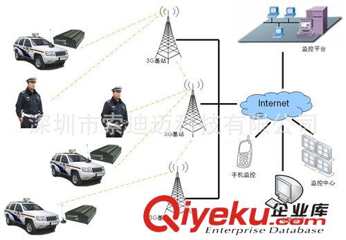 4路货车3G无线视频监控系统(图)