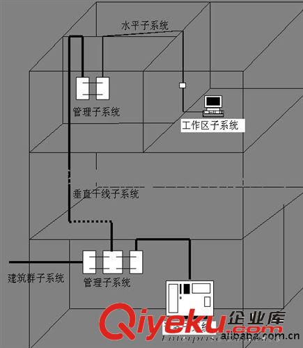 网络布线系统 综合布线安装系统 上海网络布工程 办公室网络布线原始图片3