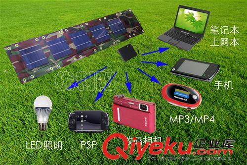 太阳能电池板/太阳能折叠板/太阳能便携系统