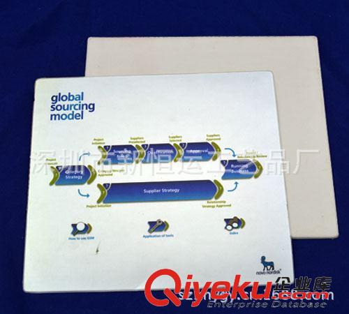 电压鼠标垫 厂家专业生产电压鼠标垫，款式繁多，防滑耐用，zyjl！