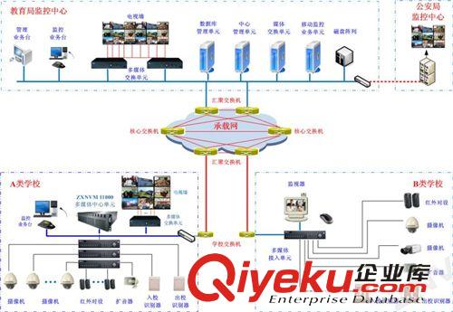 jy装备 HW-iVAS智能视频分析系统