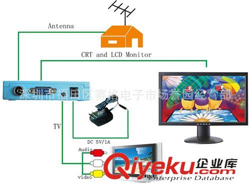 TV  RECEIVER 电视接收类 DVB-T VGA输出/AV 输出  LCD TV BOX电脑和电视双用 免费收看