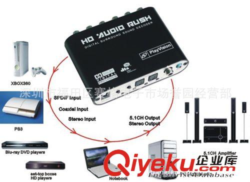 Audio 数字模拟转换 digital surround sound decoder DTS/AC3 双光纤音频解码器
