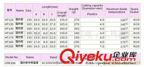 伴热设备 供应电热剪,HT-120电热剪,顶切电热剪