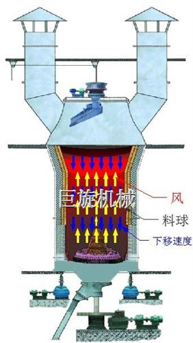 巨旋差动窑 5.6米差动烧结机