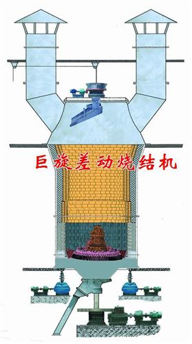 差动烧结机 差动卸料红土镍矿烧结机 无红料