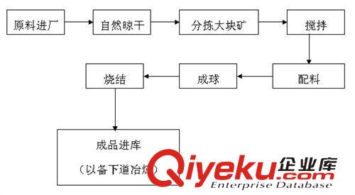 差动烧结机 厂家销售供应省电、低煤耗3.2*10米镍矿烧结机