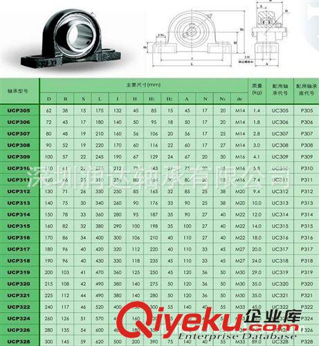 外球面轴承座 批发 带座轴承 外球面轴承UCP203 深圳轴承批发