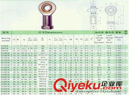 关节轴承 批发 关节轴承 内螺纹杆端关节轴承SI20 深圳轴承批发原始图片3