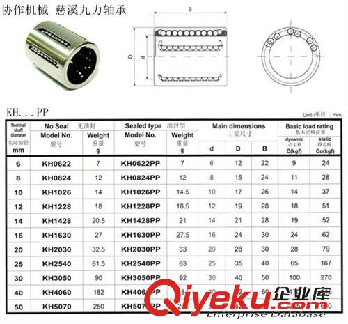 冲压KH直线轴承 厂家直供KH1428PP 量大优惠