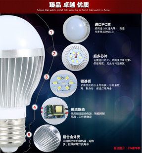 LED球泡灯 赛普瑞led灯泡12W  led球泡灯批发 超亮节能LED球泡灯厂价直销